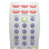 Sanyo FXYA Pre-Owned Factory Original TV Remote Control