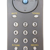 Panasonic EUR7713010 Pre-Owned TV Remote Control, Factory Original