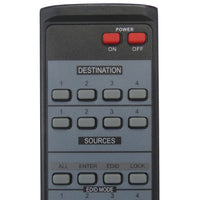 Unbranded ENIRPA5645ENB00 Pre-Owned 4 X 4 HDMI Matrix Switcher Remote Control