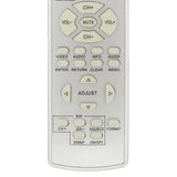 Unbranded BRMI1 Pre-Owned Television Remote Control